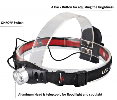 high lumen headlamps