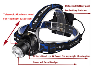 Rechargeable headlamps