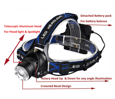 Rechargeable headlamps