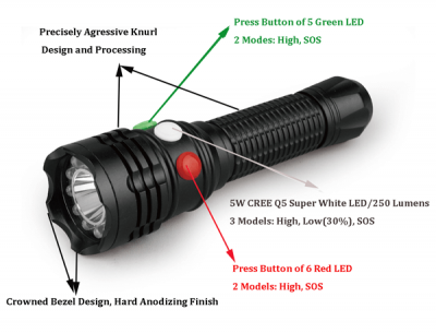 1000 lumens flashlights