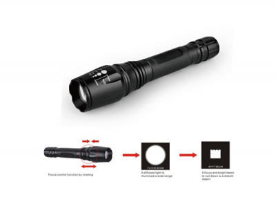 best flashlights under 50