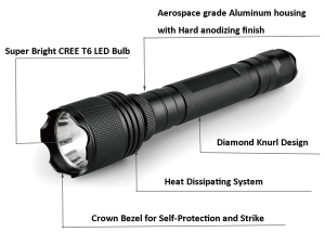 best tactical flashlights